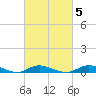 Fire Island Light tide chart for Thursday, March 5, 2026