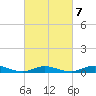 Fire Island Light tide chart for Saturday, March 7, 2026