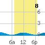 Fire Island Light tide chart for Sunday, March 8, 2026