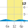 Fire Island Light tide chart for Sunday, April 12, 2026