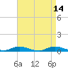 Fire Island Light tide chart for Tuesday, April 14, 2026