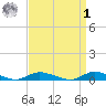 Fire Island Light tide chart for Wednesday, April 1, 2026