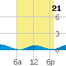 Fire Island Light tide chart for Tuesday, April 21, 2026