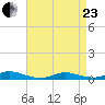 Fire Island Light tide chart for Thursday, April 23, 2026