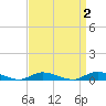Fire Island Light tide chart for Thursday, April 2, 2026