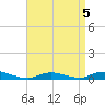 Fire Island Light tide chart for Sunday, April 5, 2026