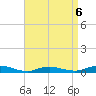 Fire Island Light tide chart for Monday, April 6, 2026