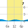 Fire Island Light tide chart for Tuesday, April 7, 2026