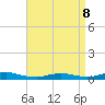 Fire Island Light tide chart for Wednesday, April 8, 2026