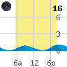 Fire Island Light tide chart for Saturday, May 16, 2026