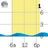 Fire Island Light tide chart for Friday, May 1, 2026