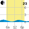 Fire Island Light tide chart for Saturday, May 23, 2026