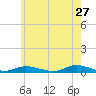 Fire Island Light tide chart for Wednesday, May 27, 2026