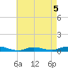 Fire Island Light tide chart for Tuesday, May 5, 2026