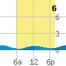 Fire Island Light tide chart for Wednesday, May 6, 2026