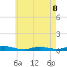 Fire Island Light tide chart for Friday, May 8, 2026