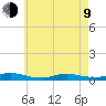 Fire Island Light tide chart for Saturday, May 9, 2026