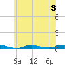 Fire Island Light tide chart for Wednesday, June 3, 2026