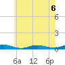 Fire Island Light tide chart for Saturday, June 6, 2026