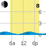 Fire Island Light tide chart for Monday, June 8, 2026