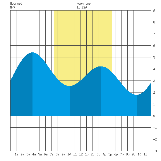 Point Arena tide chart for Tuesday, January 19, 2021