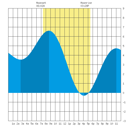 Point Arena tide chart for Tuesday, January 26, 2021