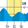 Point Arena tide chart for Thursday, February 18, 2021