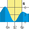 Point Arena tide chart for Saturday, March 6, 2021