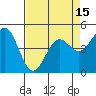 Point Arena tide chart for Thursday, April 15, 2021