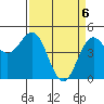 Point Arena tide chart for Tuesday, April 6, 2021