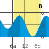 Point Arena tide chart for Thursday, April 8, 2021
