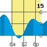 Point Arena tide chart for Tuesday, June 15, 2021
