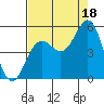 Point Arena tide chart for Wednesday, August 18, 2021