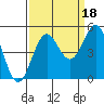 Point Arena tide chart for Saturday, September 18, 2021