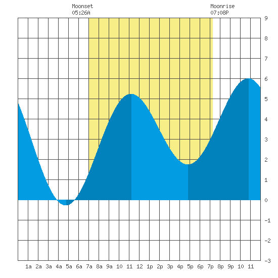 Point Arena tide chart for Sunday, September 19, 2021