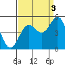 Point Arena tide chart for Friday, September 3, 2021