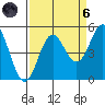 Point Arena tide chart for Monday, September 6, 2021