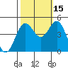 Point Arena tide chart for Friday, October 15, 2021