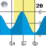 Point Arena tide chart for Wednesday, October 20, 2021