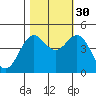 Point Arena tide chart for Saturday, October 30, 2021