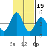 Point Arena tide chart for Monday, November 15, 2021