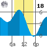 Point Arena tide chart for Saturday, December 18, 2021