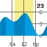 Point Arena tide chart for Thursday, December 23, 2021