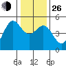 Point Arena tide chart for Sunday, December 26, 2021