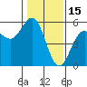 Point Arena tide chart for Saturday, January 15, 2022