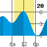 Point Arena tide chart for Thursday, January 20, 2022