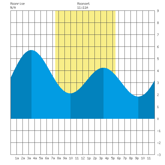 Point Arena tide chart for Monday, January 24, 2022