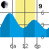 Point Arena tide chart for Sunday, January 9, 2022