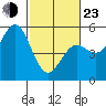 Point Arena tide chart for Wednesday, February 23, 2022