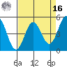 Point Arena tide chart for Saturday, April 16, 2022